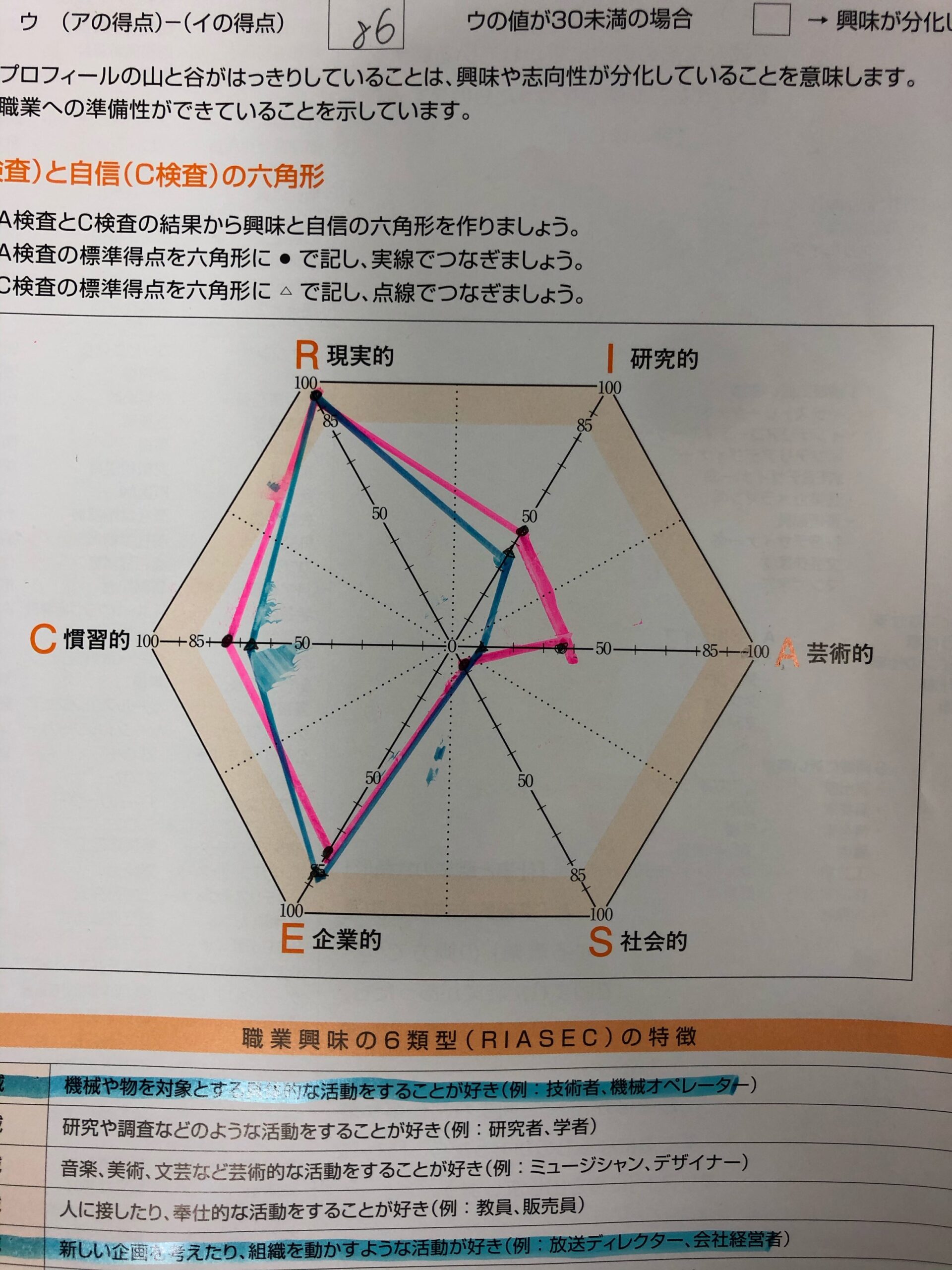 職業レディネステスト４